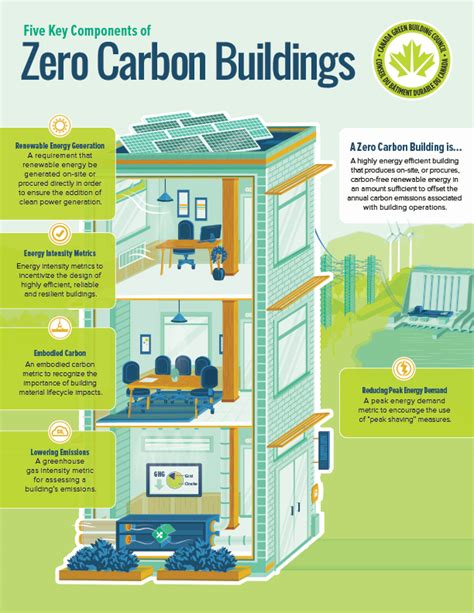 carbon reducing metal building products